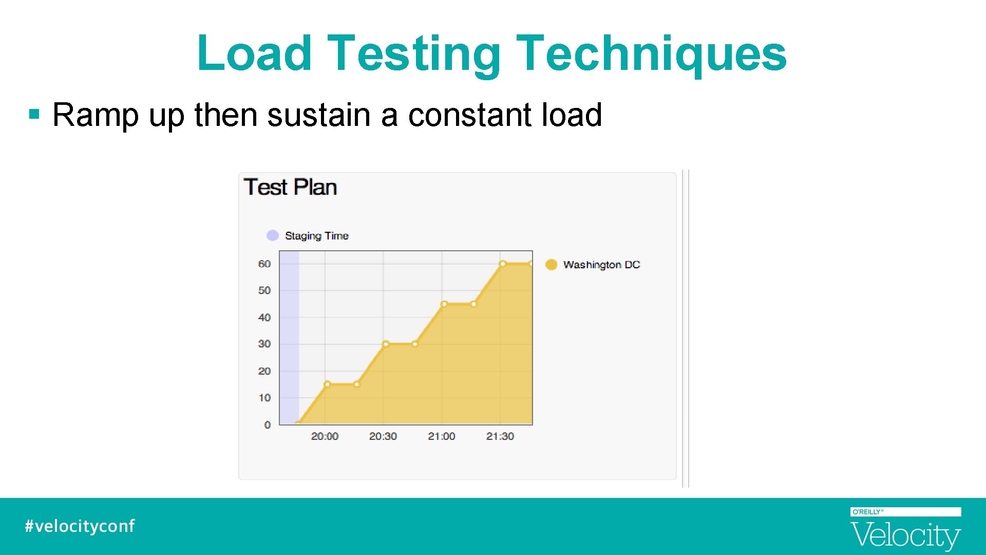 Load Testing Techniques § Ramp up then sustain a constant load 