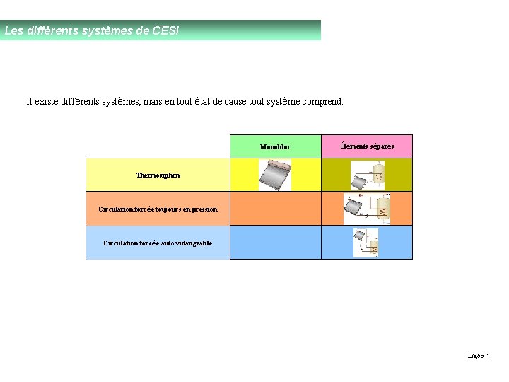 Les différents systèmes de CESI Il existe différents systèmes, mais en tout état de