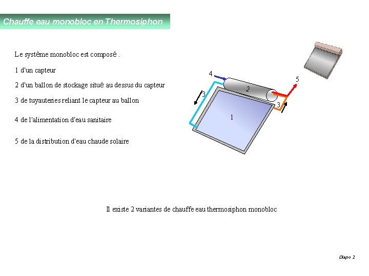 Chauffe eau monobloc en Thermosiphon Le système monobloc est composé. 1 d’un capteur 4