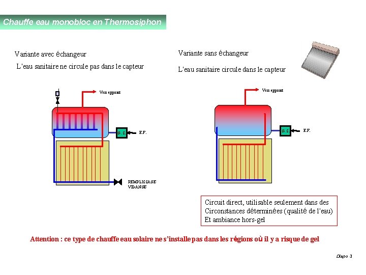 Chauffe eau monobloc en Thermosiphon Variante avec échangeur Variante sans échangeur L’eau sanitaire ne