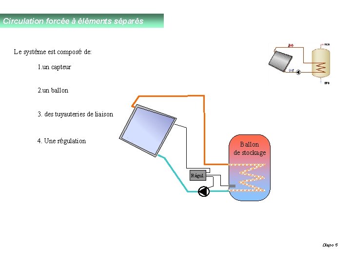 Circulation forcée à éléments séparés Le système est composé de: 1. un capteur 2.