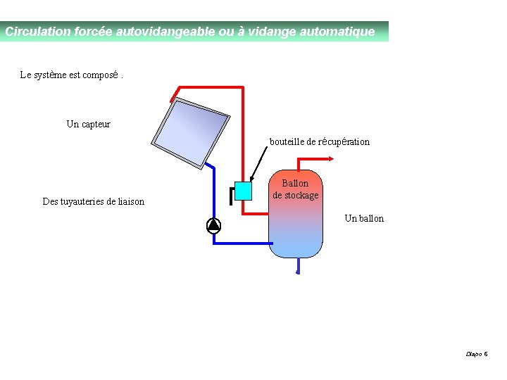 Circulation forcée autovidangeable ou à vidange automatique Le système est composé. Un capteur bouteille