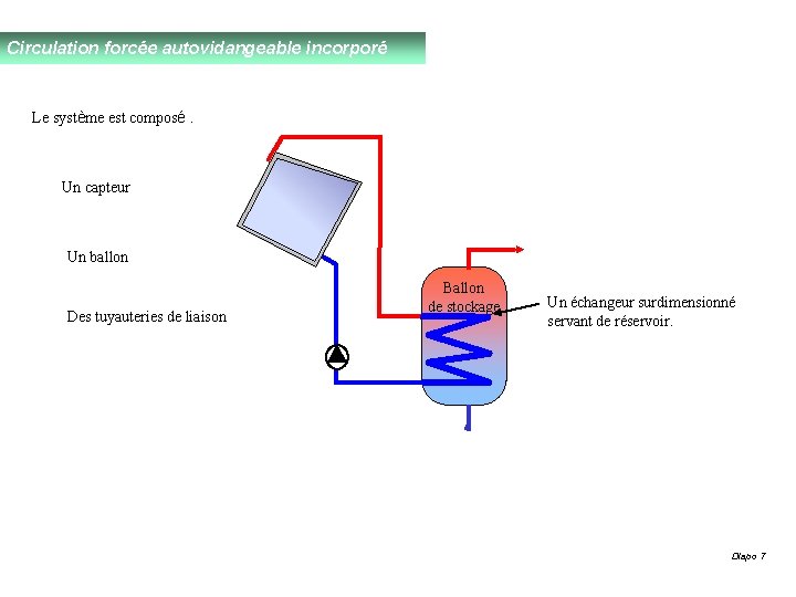Circulation forcée autovidangeable incorporé Le système est composé. Un capteur Un ballon Des tuyauteries