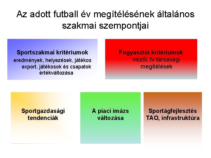 Az adott futball év megítélésének általános szakmai szempontjai Sportszakmai kritériumok eredmények, helyezések, játékos export,