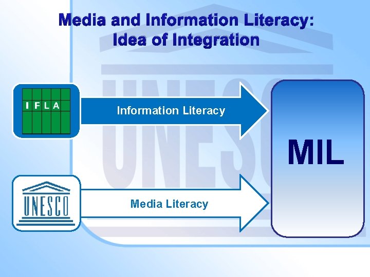 Media and Information Literacy: Idea of Integration Information Literacy MIL Media Literacy 