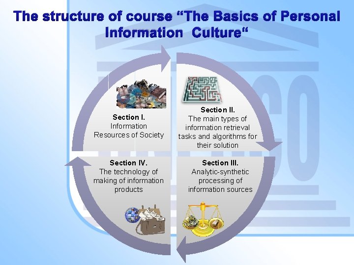 The structure of course “The Basics of Personal Information Culture“ Section I. Information Resources