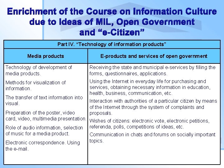 Enrichment of the Course on Information Culture due to Ideas of MIL, Open Government