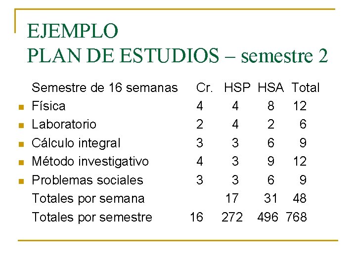 EJEMPLO PLAN DE ESTUDIOS – semestre 2 n n n Semestre de 16 semanas