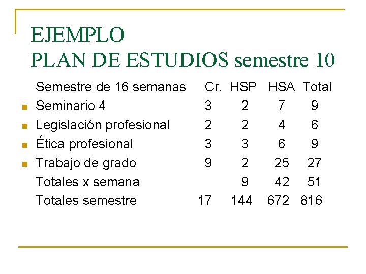 EJEMPLO PLAN DE ESTUDIOS semestre 10 n n Semestre de 16 semanas Cr. HSP