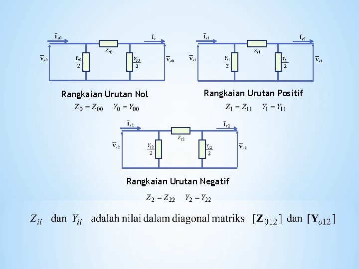 Rangkaian Urutan Nol Rangkaian Urutan Positif Rangkaian Urutan Negatif 