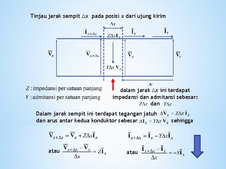 Tinjau jarak sempit x pada posisi x dari ujung kirim dalam jarak x ini