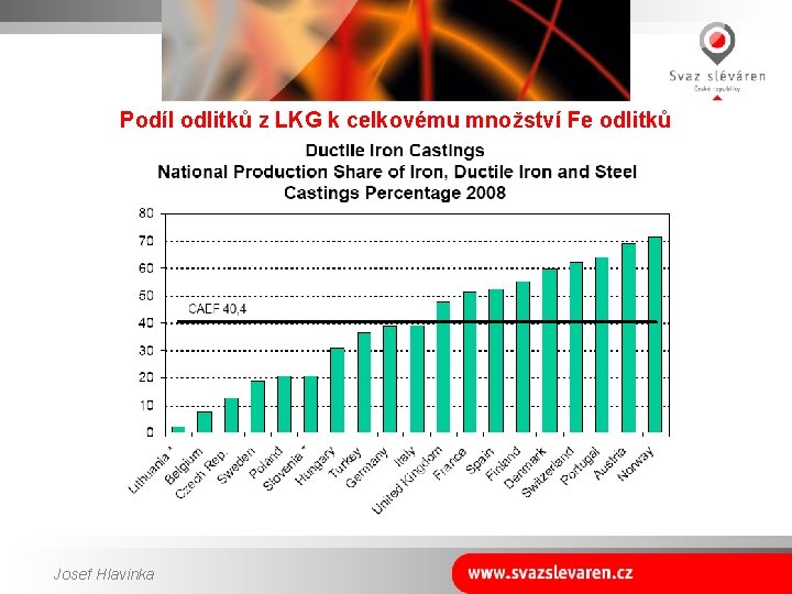 Podíl odlitků z LKG k celkovému množství Fe odlitků Josef Hlavinka 