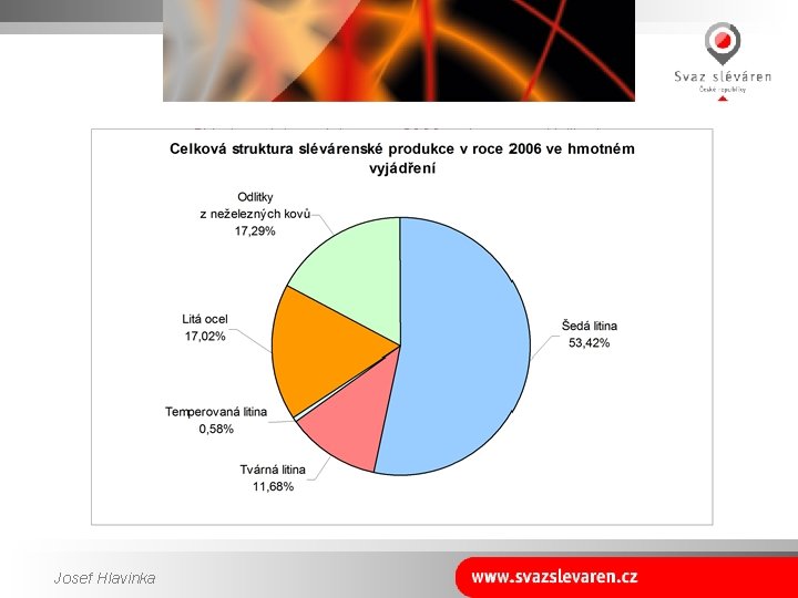 Slévárenská produkce v r. 2006 ve hmotn. vyjádření Josef Hlavinka 