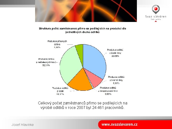 Struktura počtu zaměstnanců Celkový počet zaměstnanců přímo se podílejících na výrobě odlitků v roce