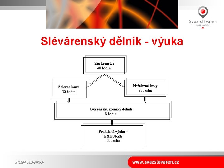 Slévárenský dělník - výuka Slévárenství 40 hodin Neželezné kovy 32 hodin Železné kovy 32