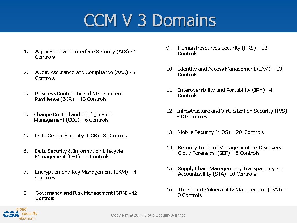 CCM V 3 Domains 1. Application and Interface Security (AIS) - 6 Controls 2.