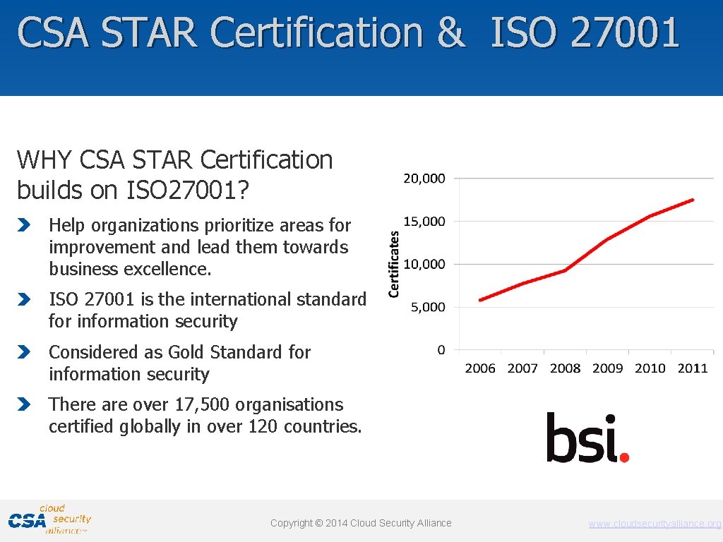 CSA STAR Certification & ISO 27001 WHY CSA STAR Certification builds on ISO 27001?