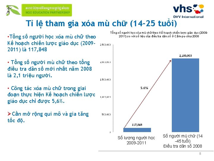 Tỉ lệ tham gia xóa mù chữ (14 -25 tuổi) • Tổng số người