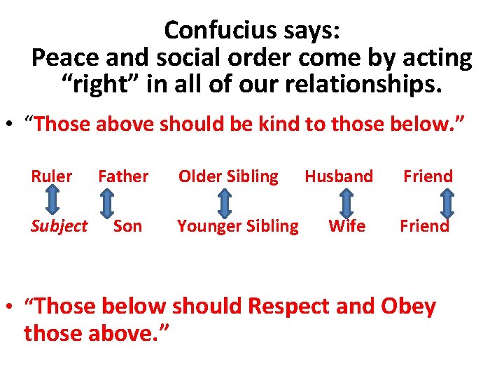 Confucius says: Peace and social order come by acting “right” in all of our