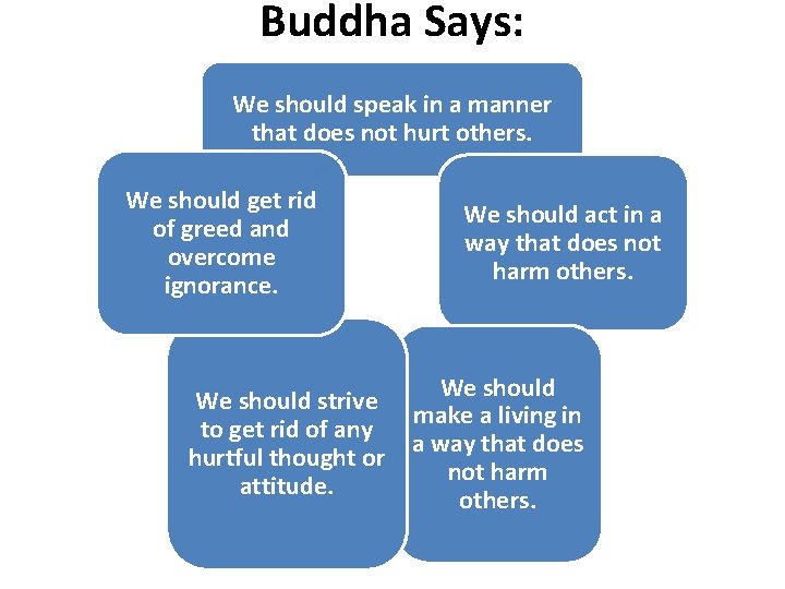 Buddha Says: We should speak in a manner that does not hurt others. We