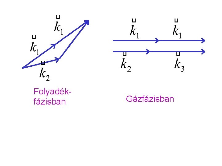 Folyadékfázisban Gázfázisban 