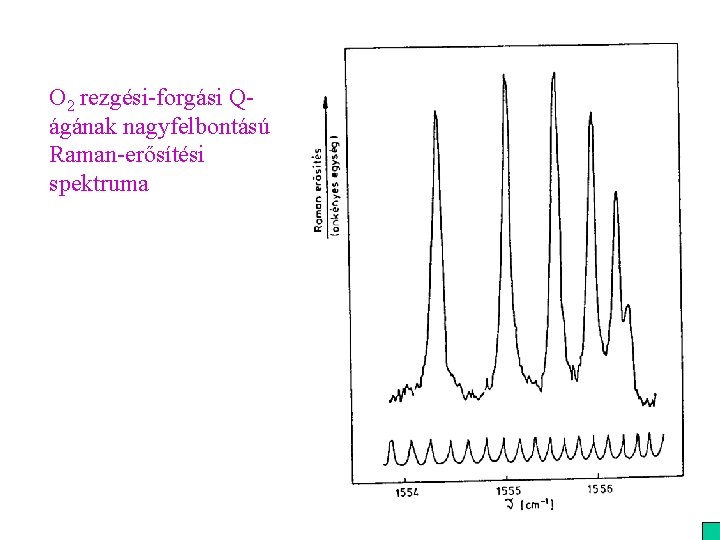 O 2 rezgési-forgási Qágának nagyfelbontású Raman-erősítési spektruma 