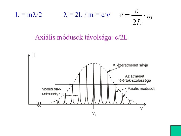 L = m /2 = 2 L / m = c/n c n= m