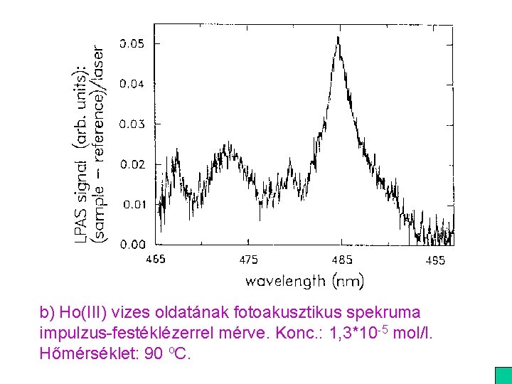 b) Ho(III) vizes oldatának fotoakusztikus spekruma impulzus-festéklézerrel mérve. Konc. : 1, 3*10 -5 mol/l.