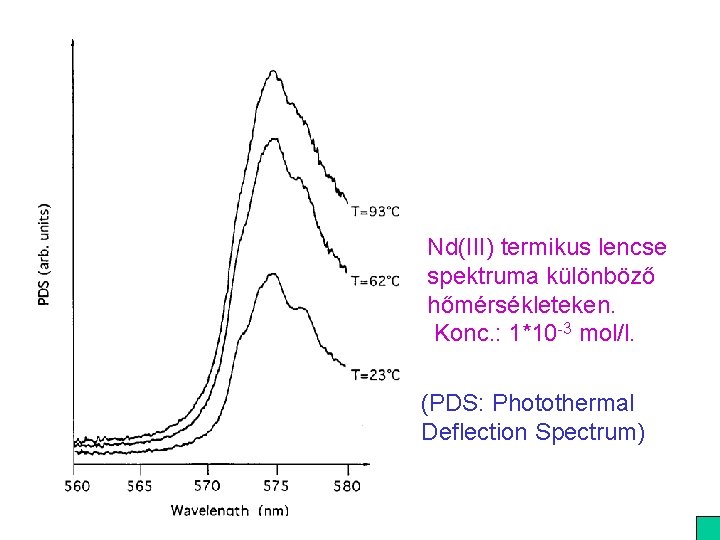 Nd(III) termikus lencse spektruma különböző hőmérsékleteken. Konc. : 1*10 -3 mol/l. (PDS: Photothermal Deflection