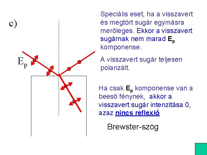 Speciális eset, ha a visszavert és megtört sugár egymásra merőleges. Ekkor a visszavert sugárnak