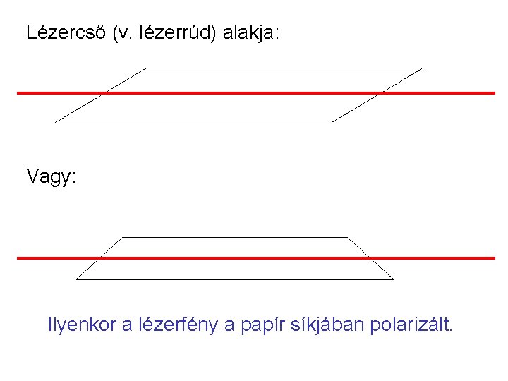Lézercső (v. lézerrúd) alakja: Vagy: Ilyenkor a lézerfény a papír síkjában polarizált. 
