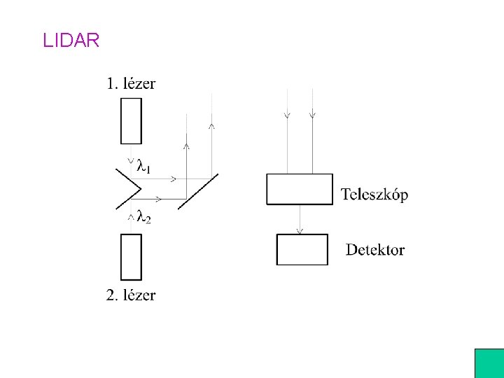 LIDAR 