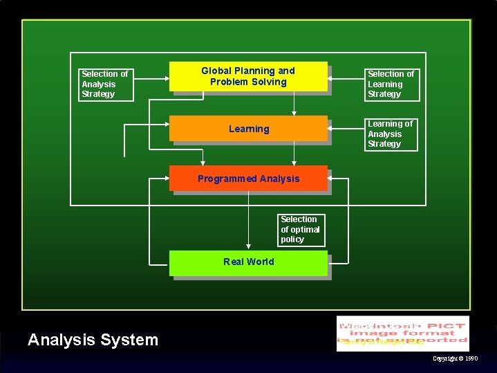 Selection of Analysis Strategy Global Planning and Problem Solving Selection of Learning Strategy Learning