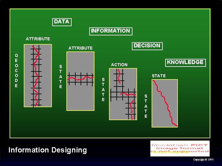 DATA INFORMATION ATTRIBUTE DECISION ATTRIBUTE G E O C O D E S T