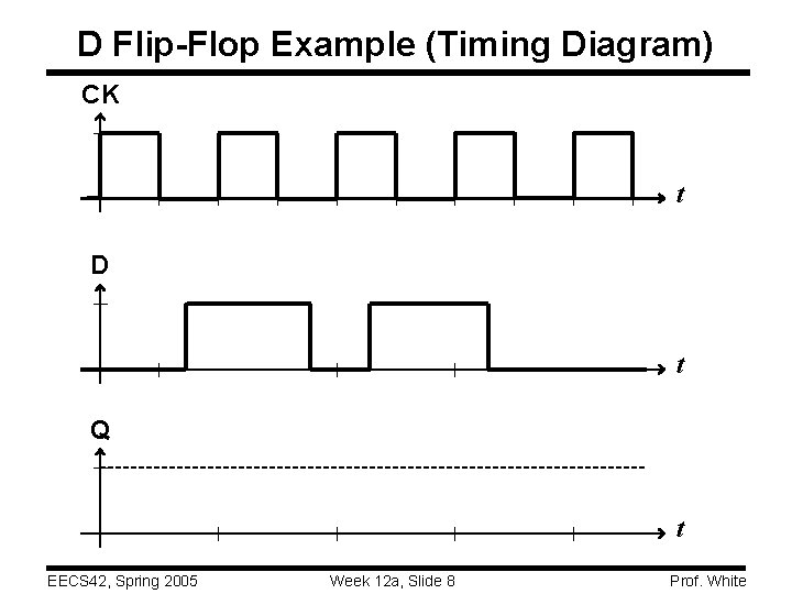 D Flip-Flop Example (Timing Diagram) CK t D t Q t EECS 42, Spring