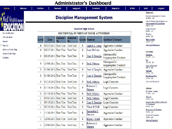 Administrator’s Dashboard 