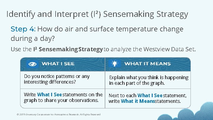Identify and Interpret (I²) Sensemaking Strategy Step 4: How do air and surface temperature