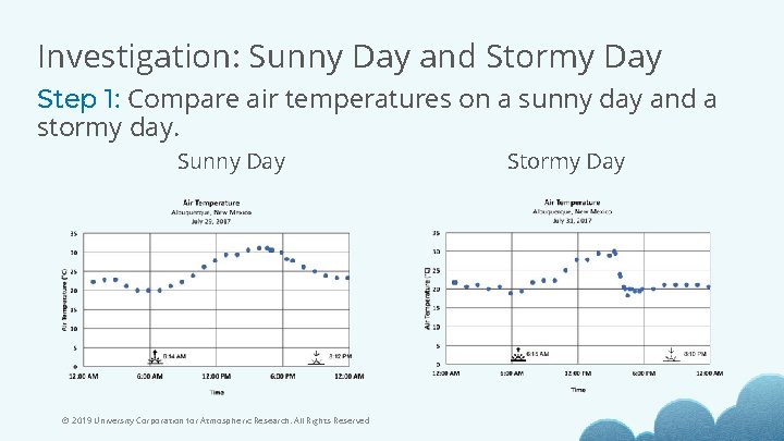 Investigation: Sunny Day and Stormy Day Step 1: Compare air temperatures on a sunny