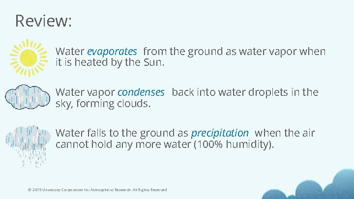 Review: Water evaporates from the ground as water vapor when it is heated by