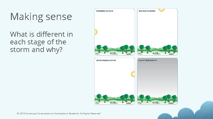 Making sense What is different in each stage of the storm and why? ©