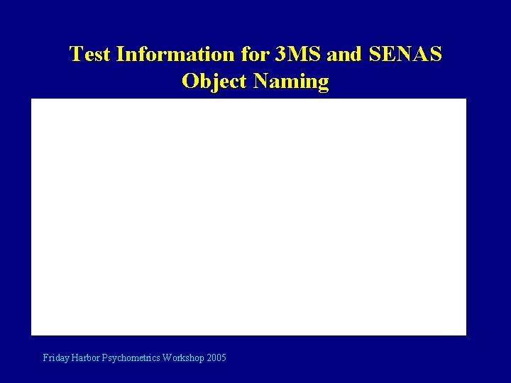 Test Information for 3 MS and SENAS Object Naming Friday Harbor Psychometrics Workshop 2005