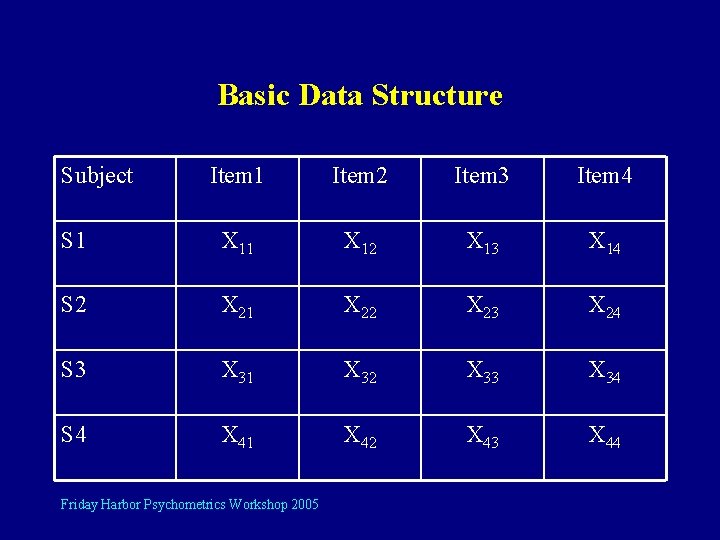 Basic Data Structure Subject Item 1 Item 2 Item 3 Item 4 S 1