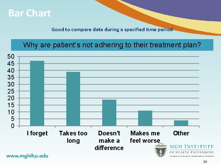 Bar Chart Good to compare data during a specified time period Why are patient’s