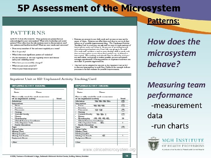 5 P Assessment of the Microsystem Patterns: How does the microsystem behave? Measuring team