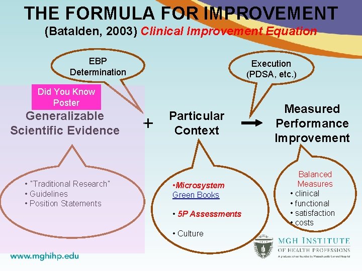 THE FORMULA FOR IMPROVEMENT (Batalden, 2003) Clinical Improvement Equation EBP Determination Execution (PDSA, etc.