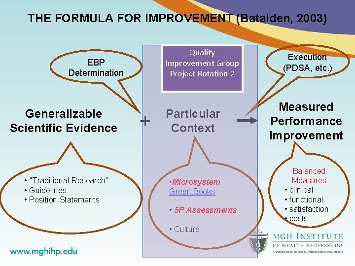 THE FORMULA FOR IMPROVEMENT (Batalden, 2003) Quality Improvement Group Project Rotation 2 EBP Determination