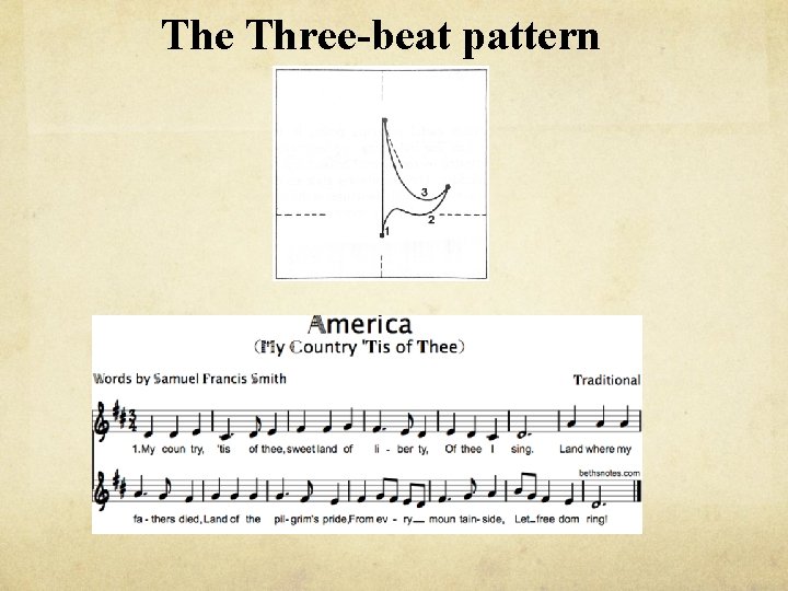 The Three-beat pattern 