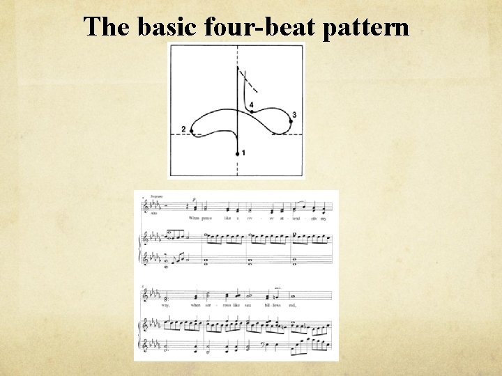 The basic four-beat pattern 