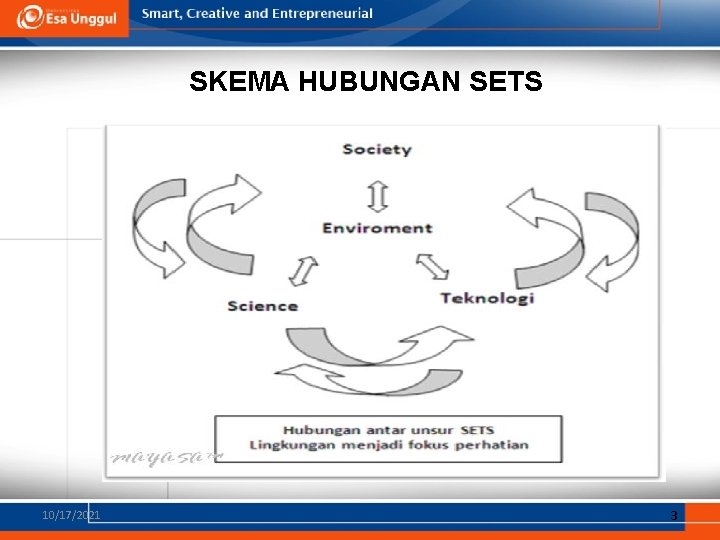 SKEMA HUBUNGAN SETS 10/17/2021 3 