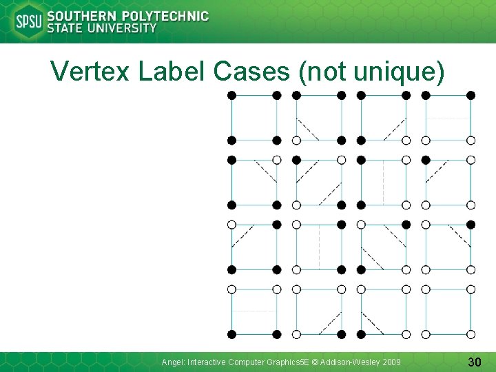 Vertex Label Cases (not unique) Angel: Interactive Computer Graphics 5 E © Addison-Wesley 2009